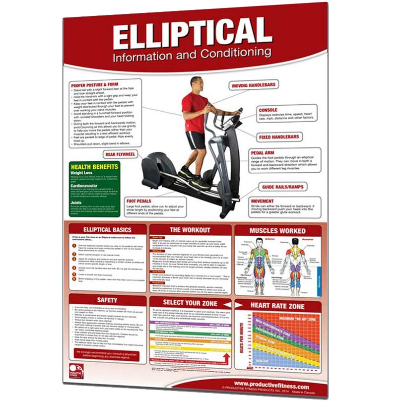 Elliptical Workout Chart