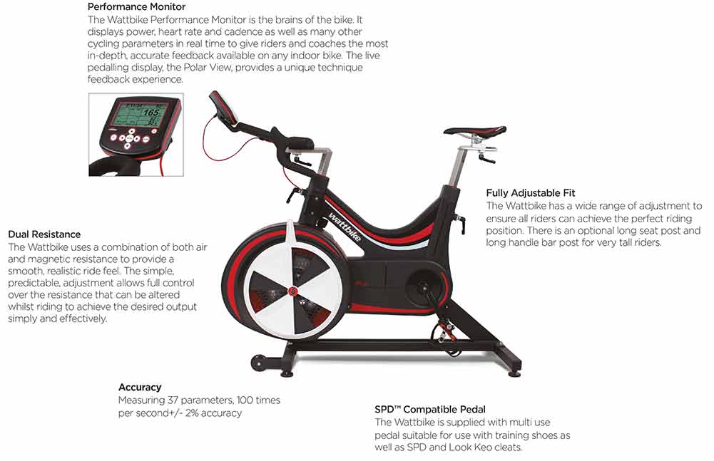 Wattbike side view with diagram info